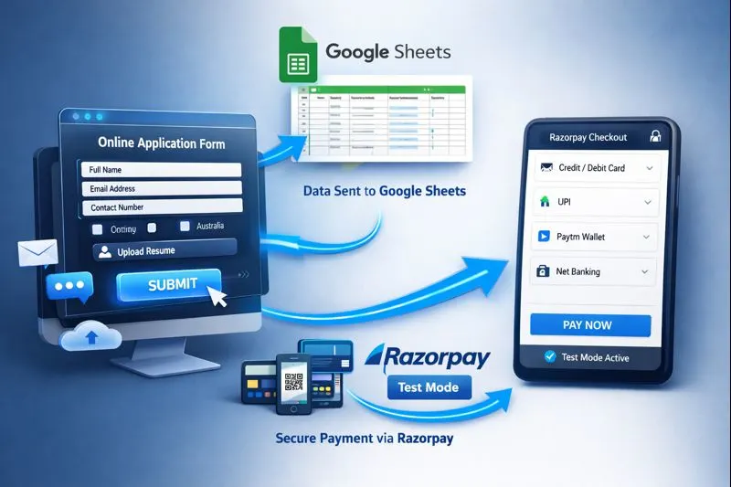 Payment and Google Sheet API - project screenshot